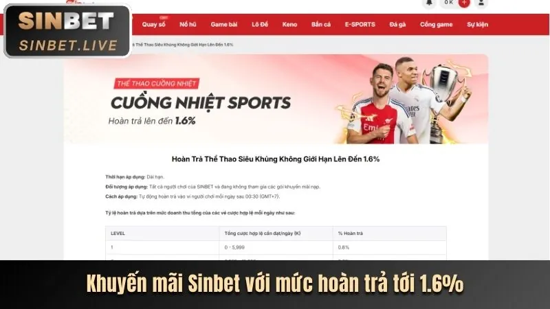Điền thông tin tài khoản OKWIN